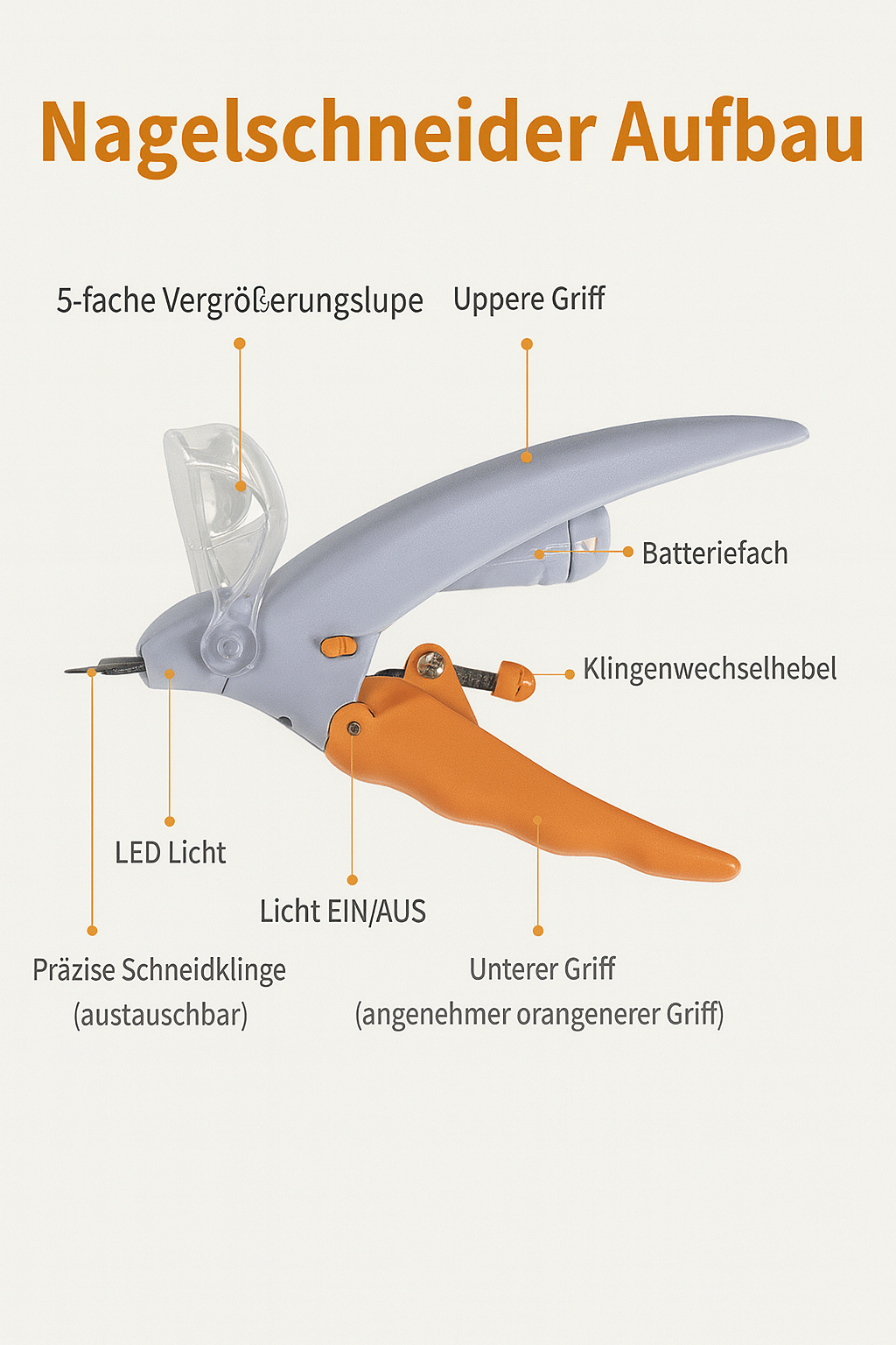Haustier LED-Nagelknipser